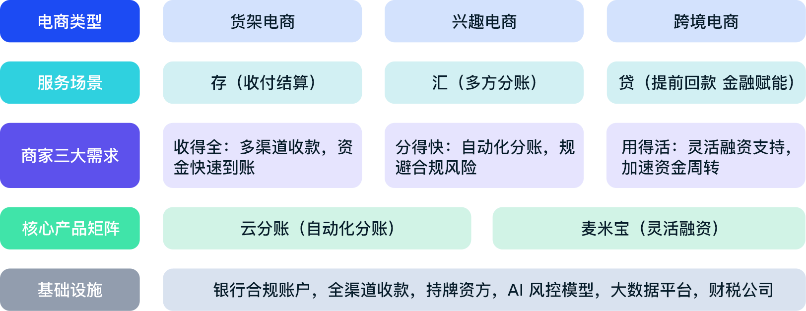 电商大模型场景